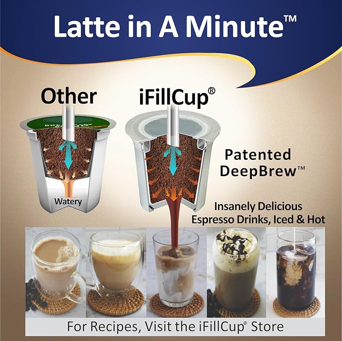 288 iFillCup Pods – Use Your Favorite Coffee, Fits all K Cup Brewers, Make Your Own Pods in Seconds, Save $Hundreds A Year, DeepBrew Filter Holds 50% More Coffee for Richer Larger Brew (White)
