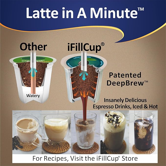 288 iFillCup Pods - Use Your Favorite Coffee, Fits all K Cup Brewers, Make Your Own Pods in Seconds, Save $Hundreds A Year, DeepBrew Filter Holds 50% More Coffee for Richer Larger Brew (Green)