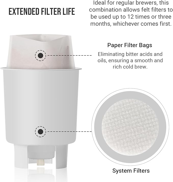 Complete Filter Replacement Set for Toddy Cold Brew System - Includes 10 Reusable Felt Filters and 50 Paper Filter Bags