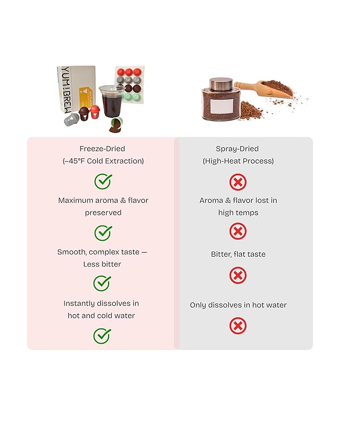 Yum!Brew Instant Coconut Americano Coffee – Freeze-Dried Yunnan Arabica | 12 Servings | Smooth & Nutty Flavor | Hot or Cold Brew | No Sugar | Low Calorie | Travel-Friendly Pods