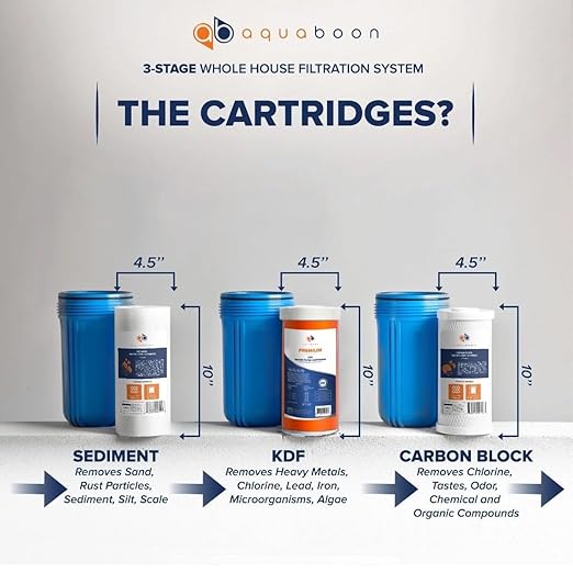 Aquaboon 3-Stage Whole House Water Filtration System with 5 Micron 10x4.5 Reducing Sediment, KDF Heavy Metals and Carbon Chlorine Reduction Water Filter Purification Cartrige, Pressure Gauges, Bracket