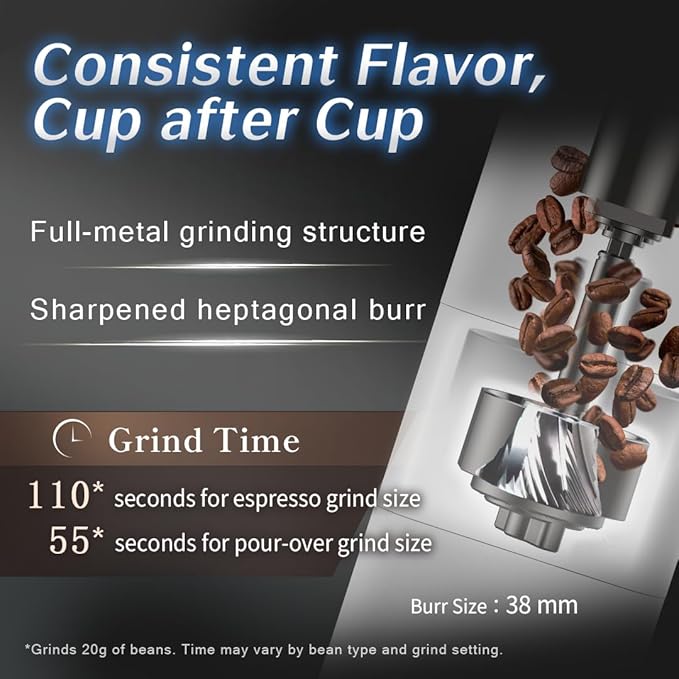 Femobook-A2 Portable Electric Coffee Grinder, Cordless Burr Grinder USB Rechargeable Coffee Grinder Magnetic Grounds Cup for Espresso Pour Over Travel & Home Brewing, White