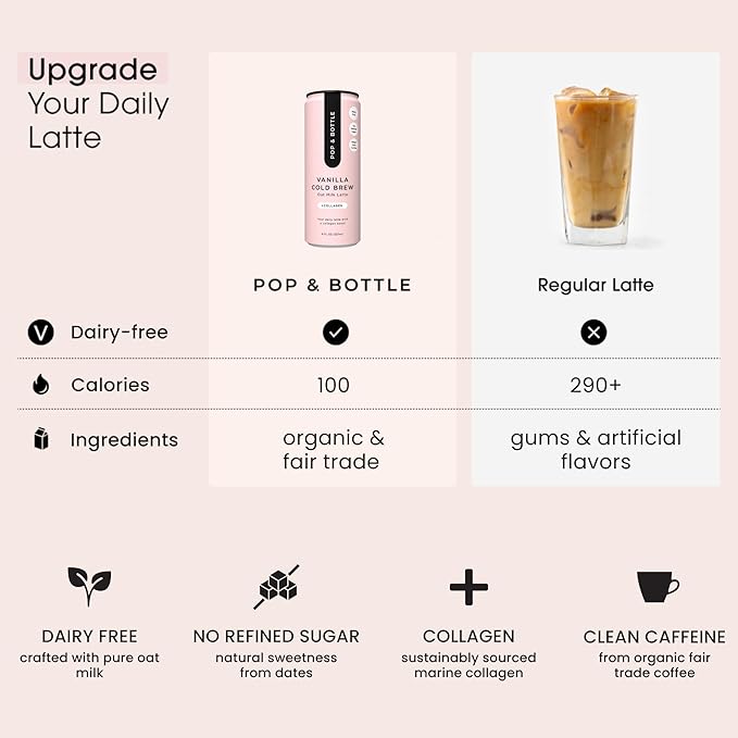 Pop & Bottle, Oat Milk Lattes - Cold Brew with Sustainably Sourced Marine Collagen, MCT Oil, Oat Milk, Organic, Dairy Free, Gluten Free, Great as Iced Coffee, Lightly Sweetened with Dates - Vanilla, 8 Fl Oz (12 Pack)