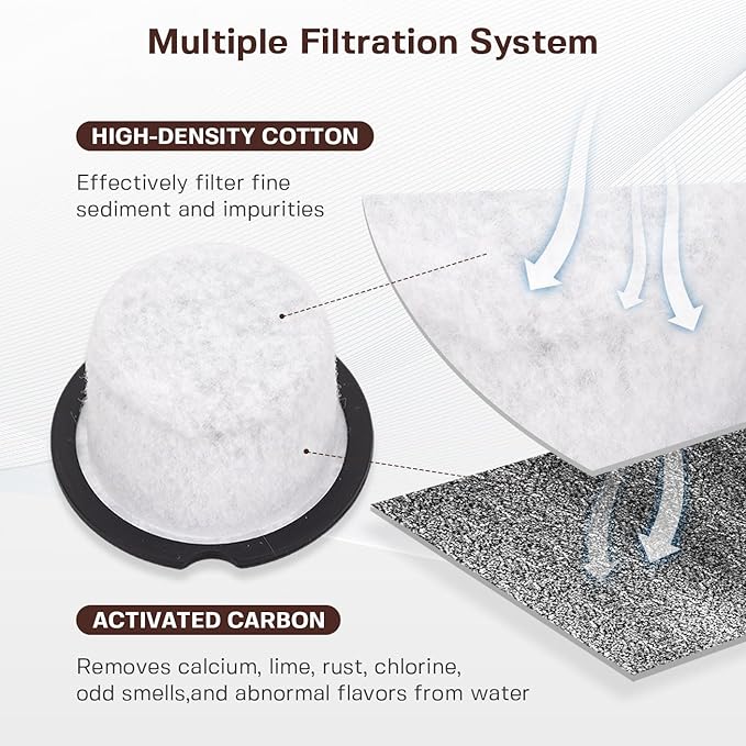 Coffee Filter Replacement for GE & Cafe: Compatible with Café and GE Profile Grind & Brew Machine, Charcoal Coffee Filter Cartridges,Dual-layer design of activated carbon and microporous mesh(8 pack)