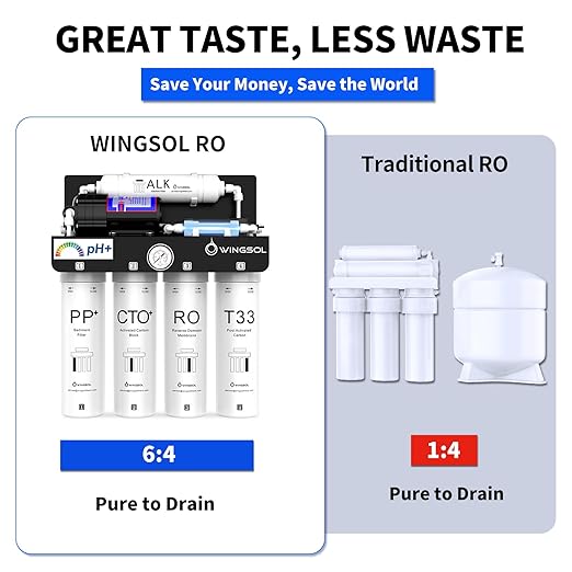 WINGSOL Reverse Osmosis Water Filter, Mineral Alkaline UV Space-Saving Tankless RO System, Remineralize pH+ 12-Layer Filtration Under Sink, NSF/ANSI 42&53&58 Certified, Plug-in Required