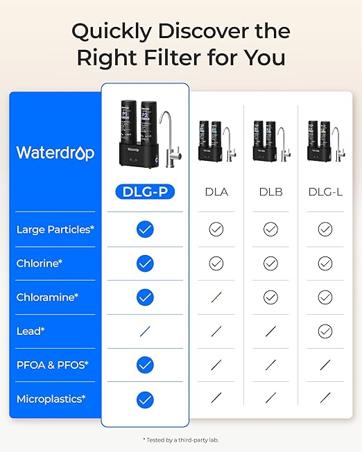 Waterdrop DLG-P Under Sink Water Filter System, 2-Outlet Filter, Reduces PFOA/PFOS Chlorine Chloramine Fluoride Odor, 2 Stage Under Sink Water Filtration System with Dedicated Faucet, Life Indicator