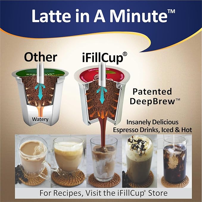 288 iFillCup Pods - Use Your Favorite Coffee, Fits all K Cup Brewers, Make Your Own Pods in Seconds, Save $Hundreds A Year, DeepBrew Filter Holds 50% More Coffee for Richer Larger Brew (Red)