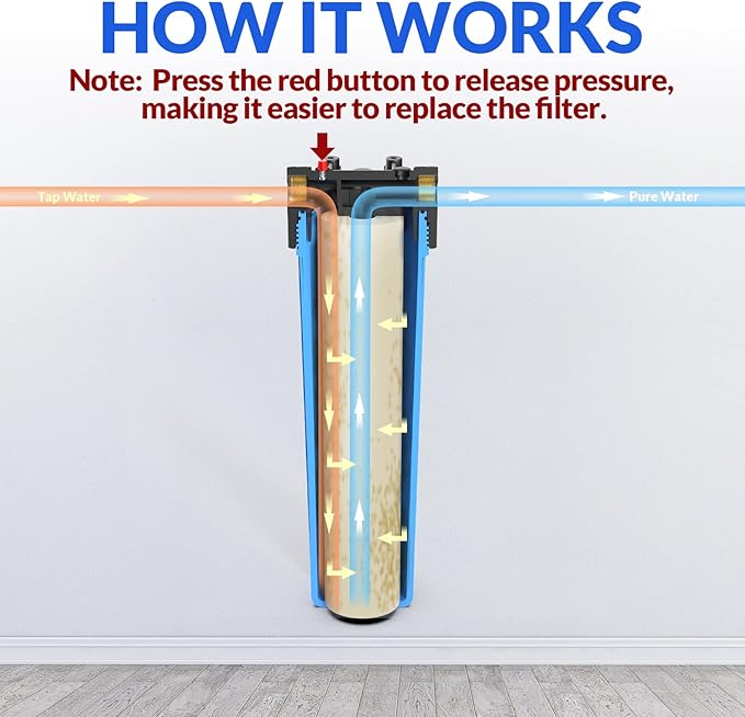 SimPure Whole House Water Filter Housing (DB20P), 20" x 4.5" Sediment Carbon Filter Universal Housing, Pre-Filtration System for Well and City Water, 1" NPT Port, Pressure Release