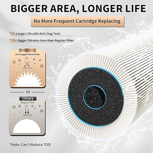 WINGSOL Under Sink Water Filter System with Faucet, Anti-Clogged Design, Reduces PFAS, Lead, Chlorine, Bad Taste, Sediment, NSF/ANSI 42&53, 8K Gallons, Easy Installation, Black Faucet