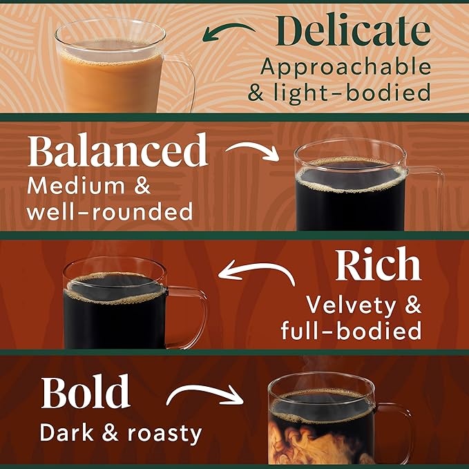 Starbucks K-Cup Coffee Pods, Starbucks Blonde, Medium and Dark Roast Hot or Iced Coffee, Variety Pack, 60 Keurig Pods