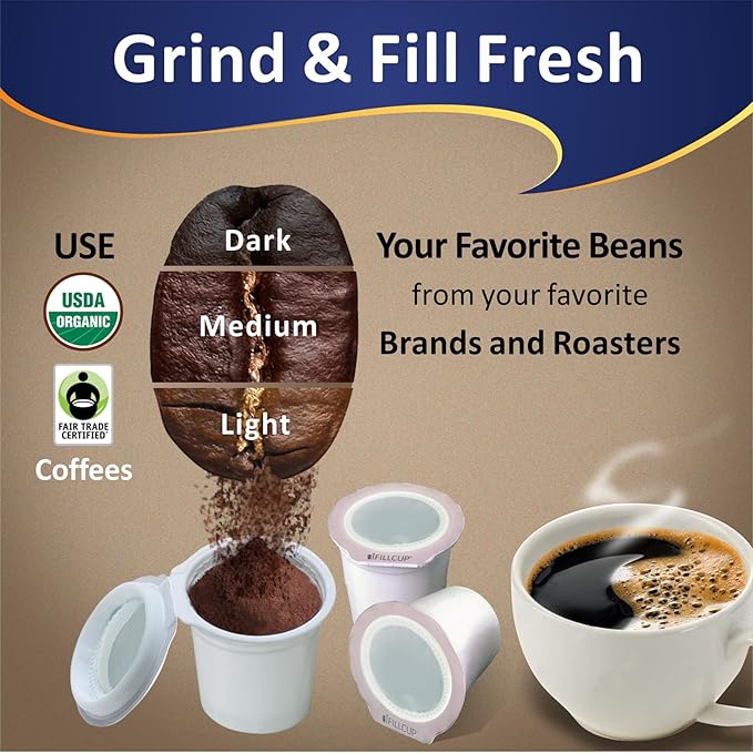288 iFillCup Pods – Use Your Favorite Coffee, Fits all K Cup Brewers, Make Your Own Pods in Seconds, Save $Hundreds A Year, DeepBrew Filter Holds 50% More Coffee for Richer Larger Brew (White)