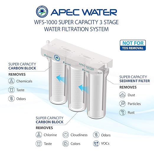 APEC Water Systems WFS-1000 Super Capacity Premium Quality 3 Stage Under-Sink Water Filter System
