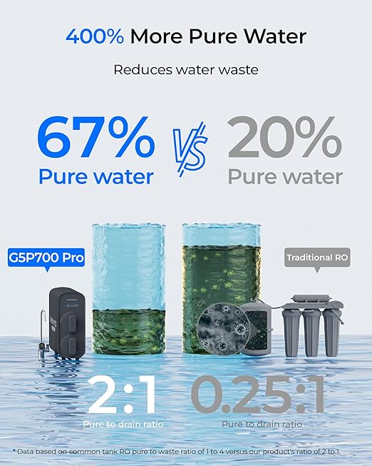 [ Dual Flow ] Waterdrop G5P700-Pro Reverse Osmosis System, NSF/ANSI 58 & 372 Certified, 700GPD Fast Flow Reverse Osmosis Water Filter, 7-Stage RO Water Filtration System, 2:1 Pure to Drain, LED Faucet