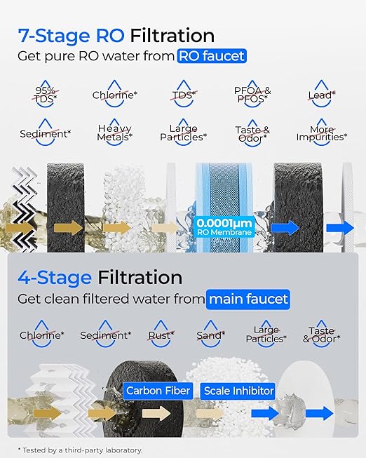 [ Dual Flow ] Waterdrop G5P700-Pro Reverse Osmosis System, NSF/ANSI 58 & 372 Certified, 700GPD Fast Flow Reverse Osmosis Water Filter, 7-Stage RO Water Filtration System, 2:1 Pure to Drain, LED Faucet