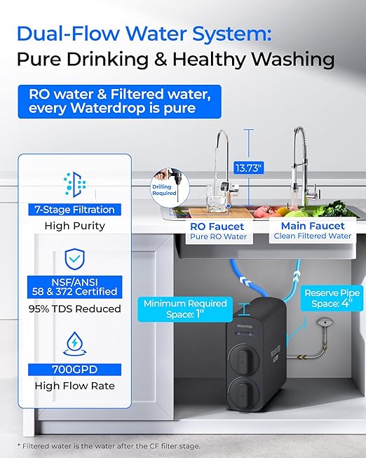 [ Dual Flow ] Waterdrop G5P700-Pro Reverse Osmosis System, NSF/ANSI 58 & 372 Certified, 700GPD Fast Flow Reverse Osmosis Water Filter, 7-Stage RO Water Filtration System, 2:1 Pure to Drain, LED Faucet