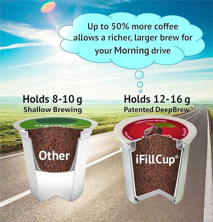 288 iFillCup Pods - Use Your Favorite Coffee, Fits all K Cup Brewers, Make Your Own Pods in Seconds, Save $Hundreds A Year, DeepBrew Filter Holds 50% More Coffee for Richer Larger Brew (Red)