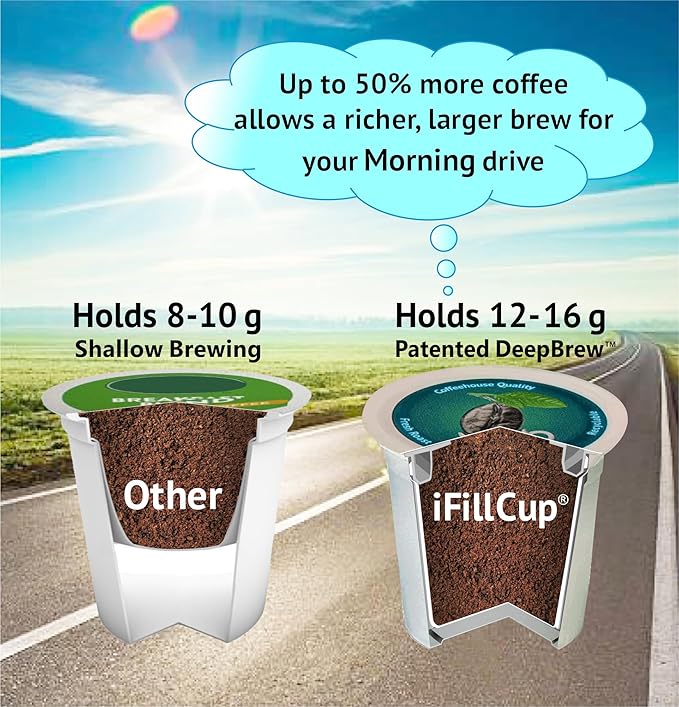 288 iFillCup Pods - Use Your Favorite Coffee, Fits all K Cup Brewers, Make Your Own Pods in Seconds, Save $Hundreds A Year, DeepBrew Filter Holds 50% More Coffee for Richer Larger Brew (Green)